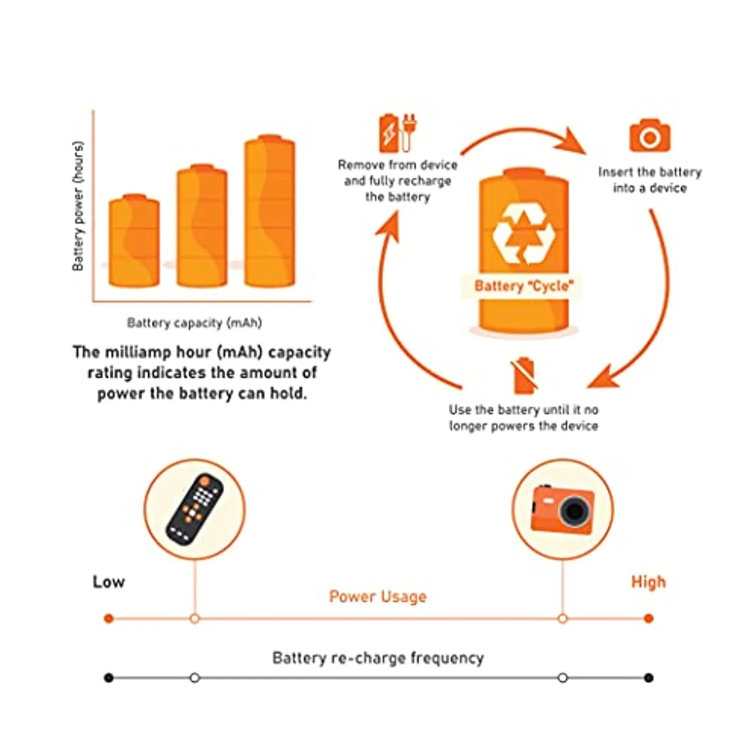 Amazon Basics - Batterie ricaricabili AA (confezione da 12), 2000 mAh, pre-caricate