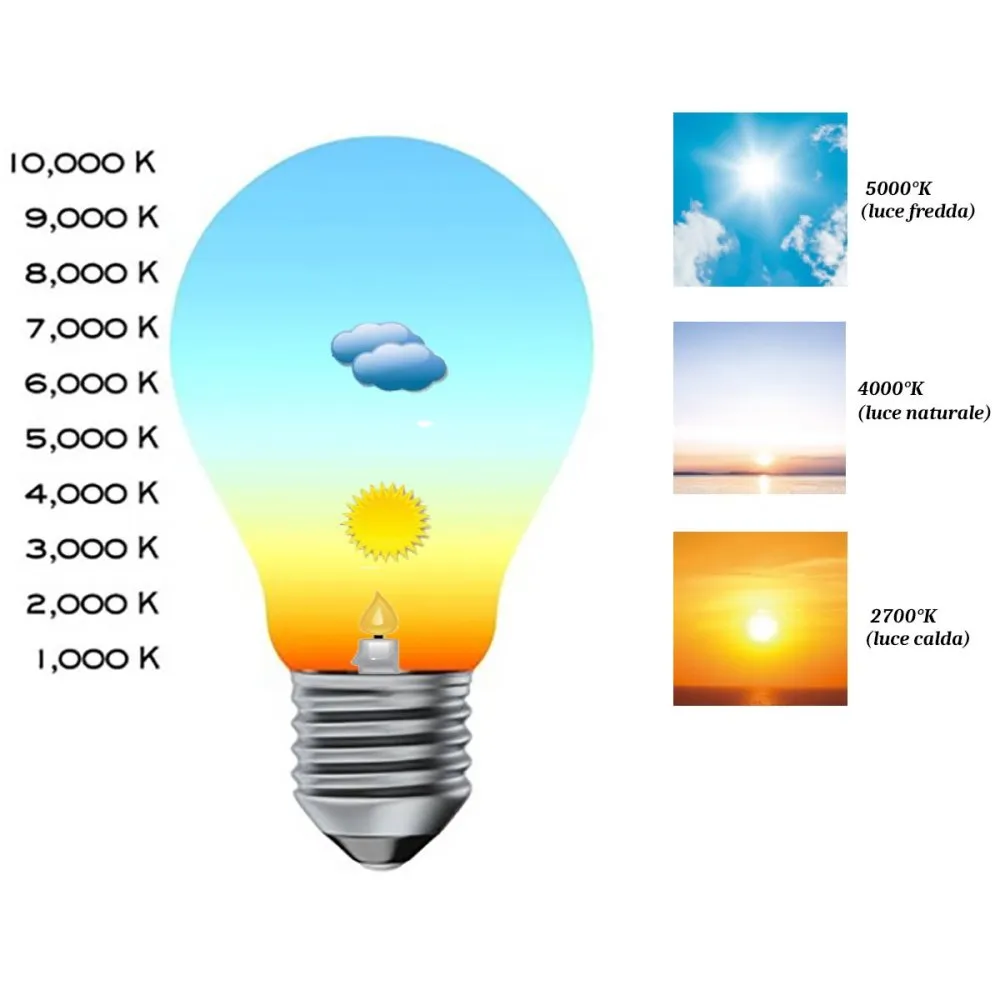 Applique arco Illuminando BOING CILINDRO AP G 48 E27 LED lampada parete telescopica paralume tessuto